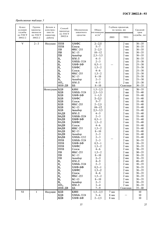 ГОСТ 20022.0-93