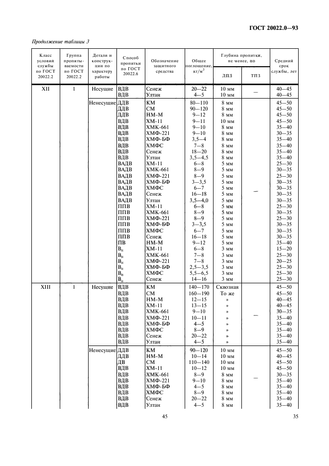 ГОСТ 20022.0-93