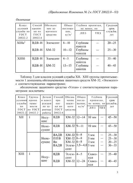 ГОСТ 20022.0-93