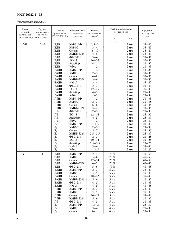 ГОСТ 20022.0-93