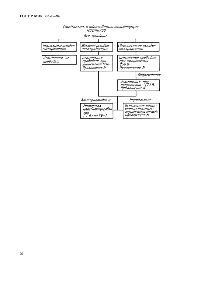 ГОСТ Р МЭК 335-1-94