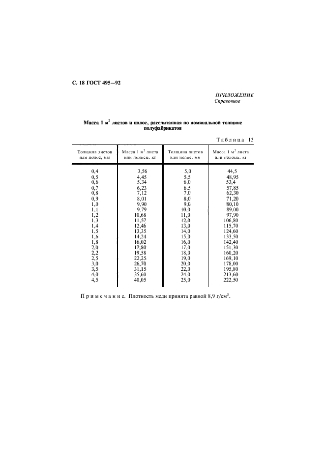 ГОСТ 495-92