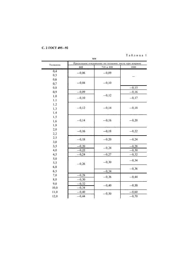 ГОСТ 495-92