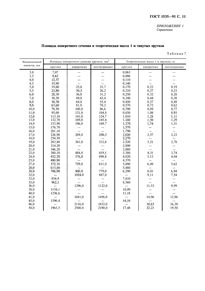 ГОСТ 1535-91