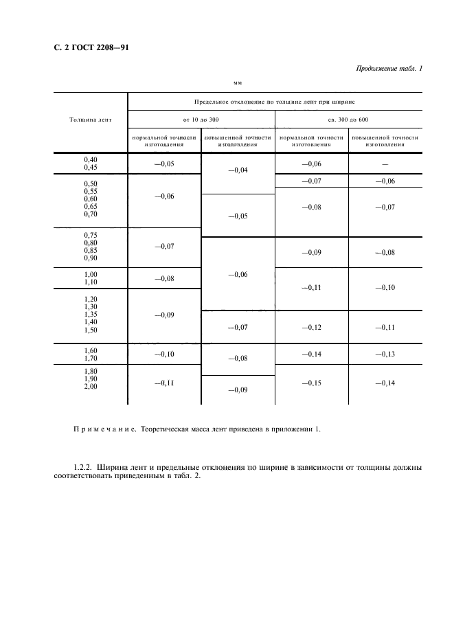 ГОСТ 2208-91