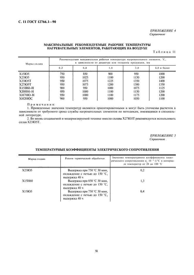 ГОСТ 12766.1-90