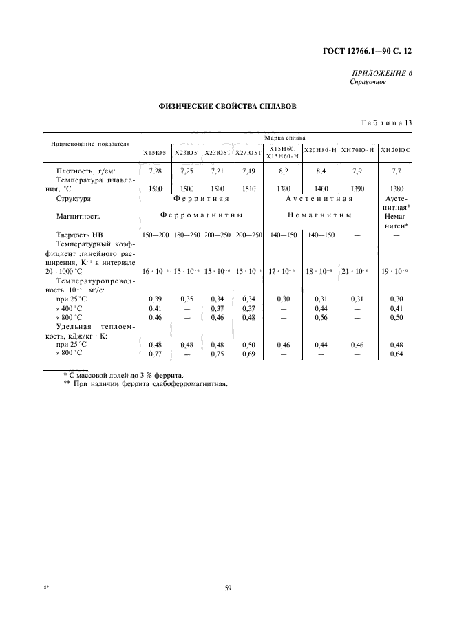 ГОСТ 12766.1-90