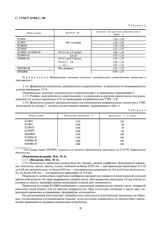 ГОСТ 12766.1-90