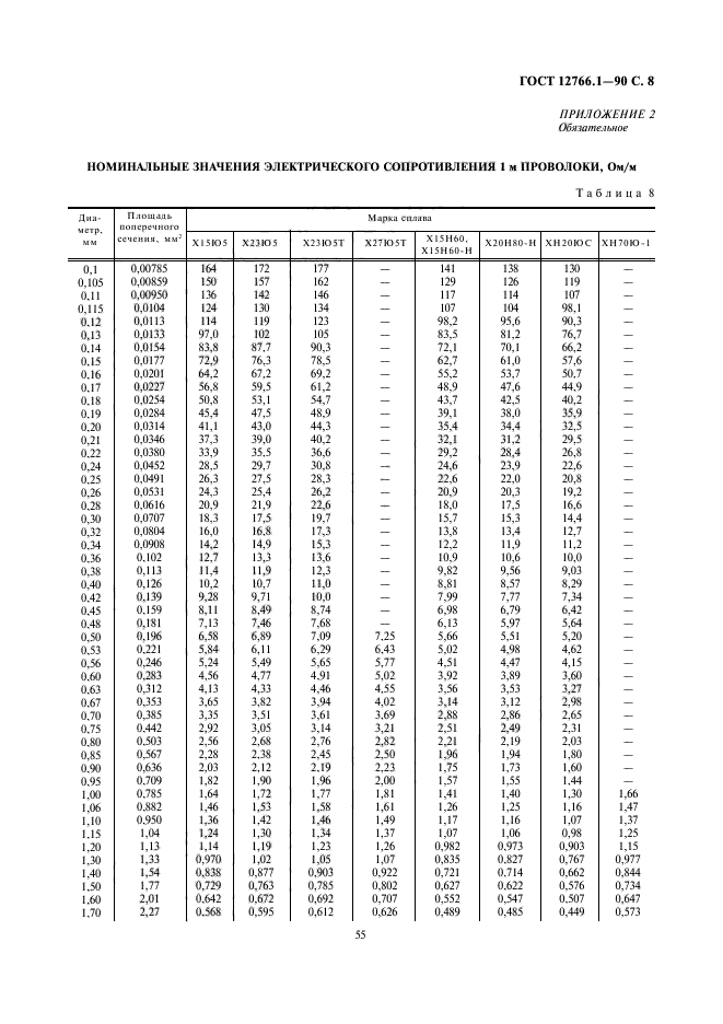 ГОСТ 12766.1-90