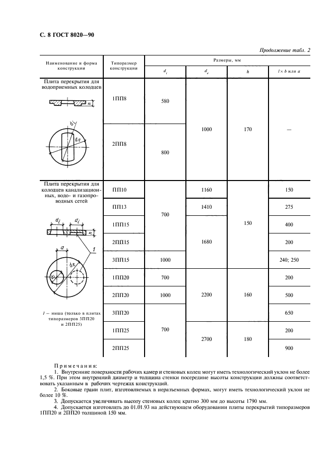 ГОСТ 8020-90