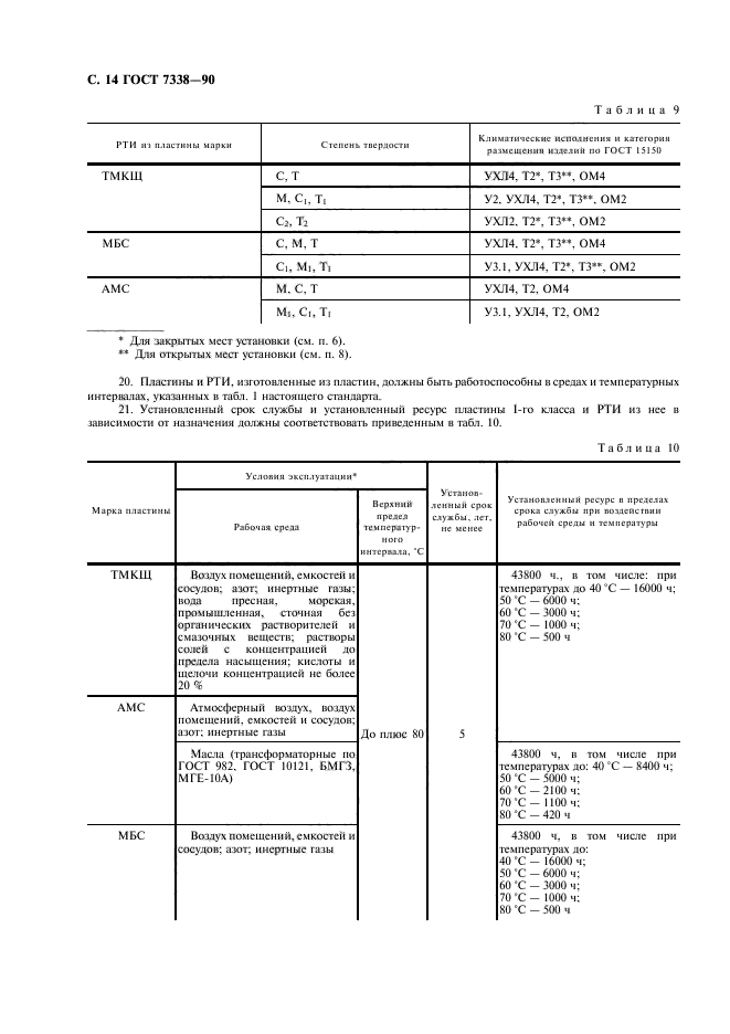 ГОСТ 7338-90