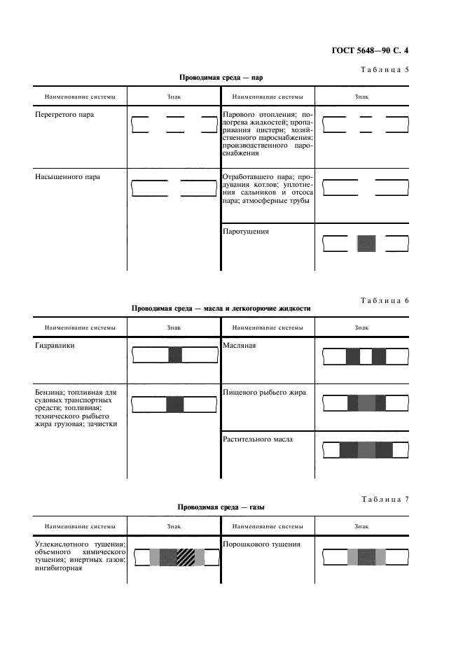 ГОСТ 5648-90