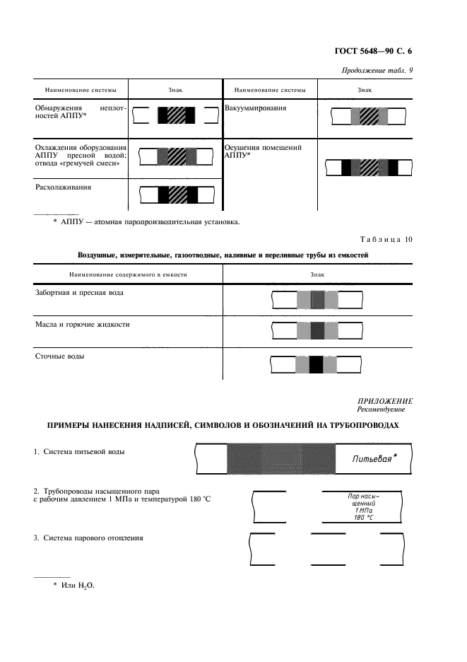 ГОСТ 5648-90