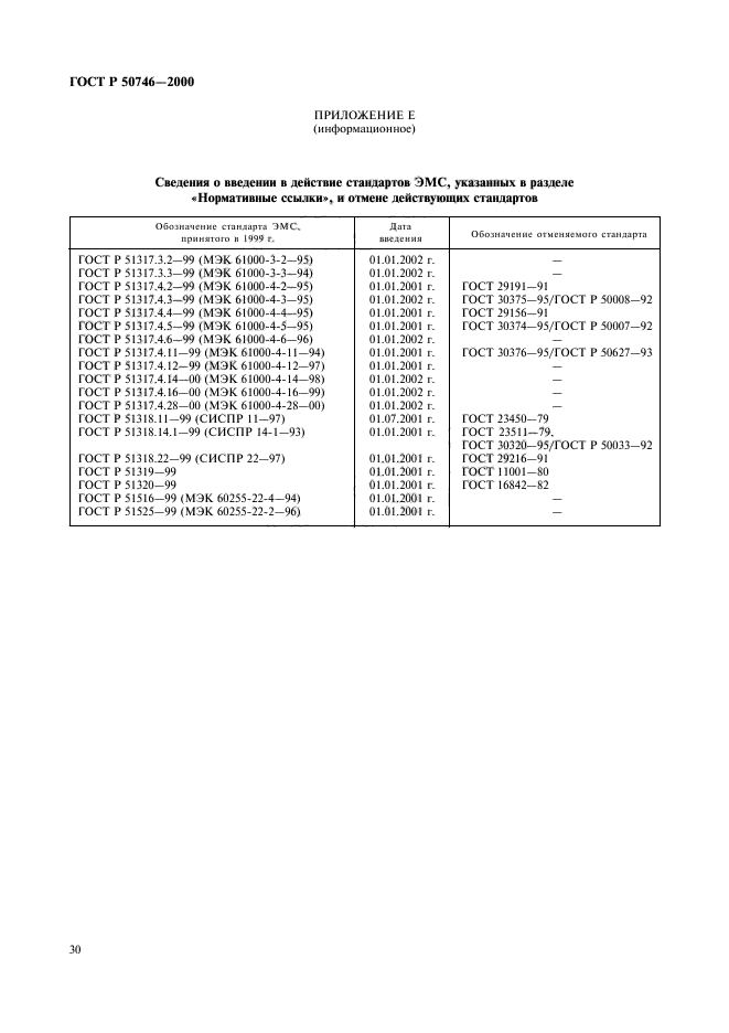 ГОСТ Р 50746-2000