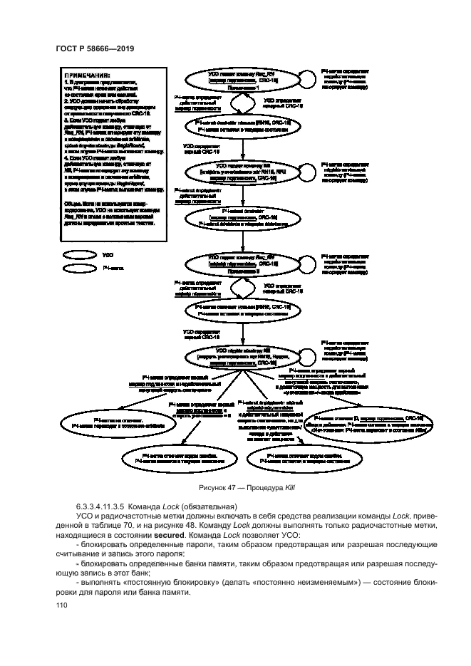 ГОСТ Р 58666-2019