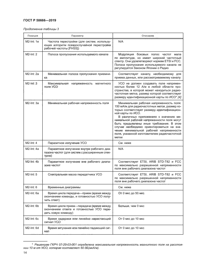 ГОСТ Р 58666-2019