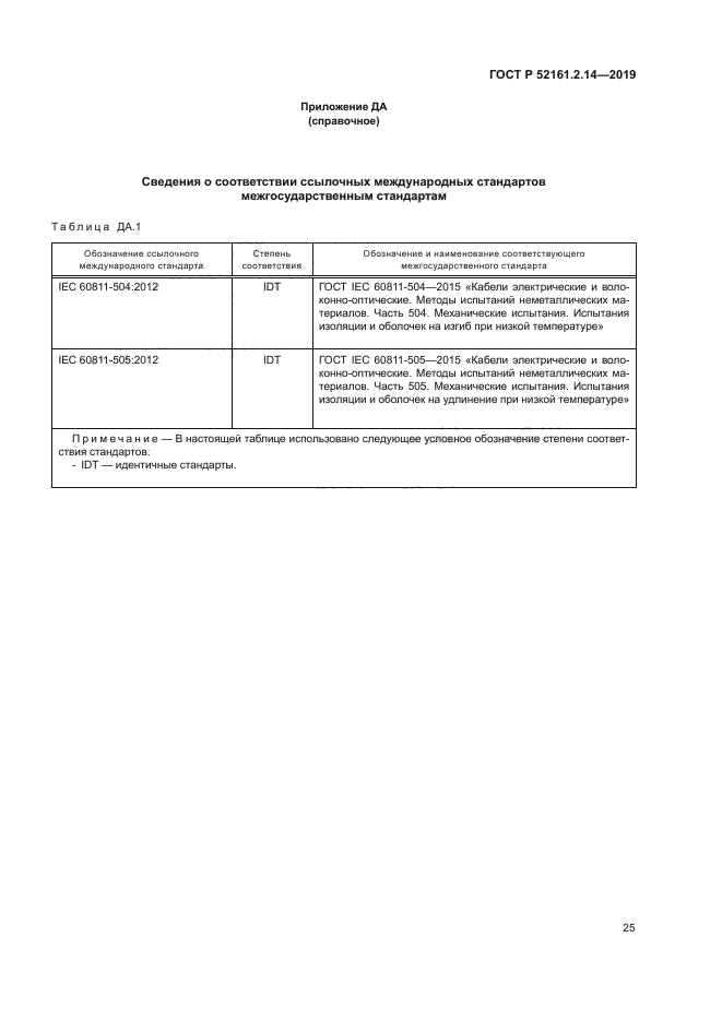 ГОСТ Р 52161.2.14-2019