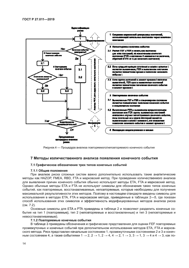 ГОСТ Р 27.011-2019