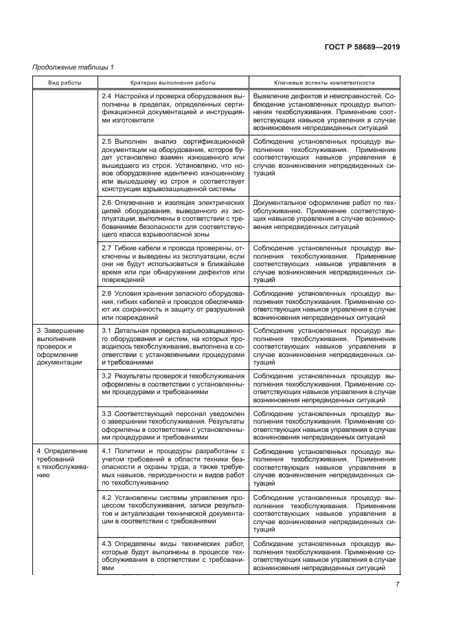 ГОСТ Р 58689-2019