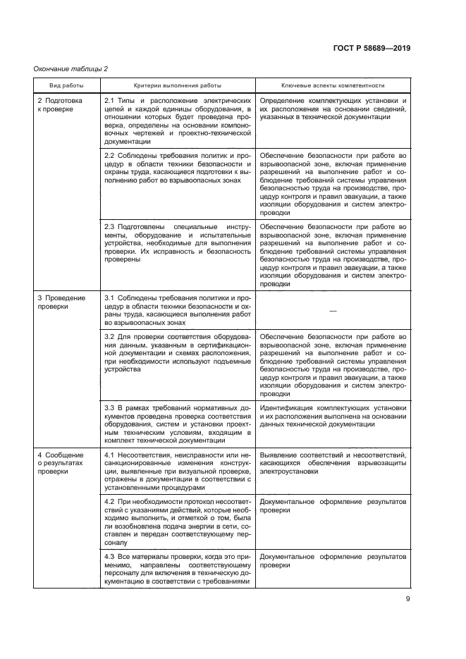 ГОСТ Р 58689-2019