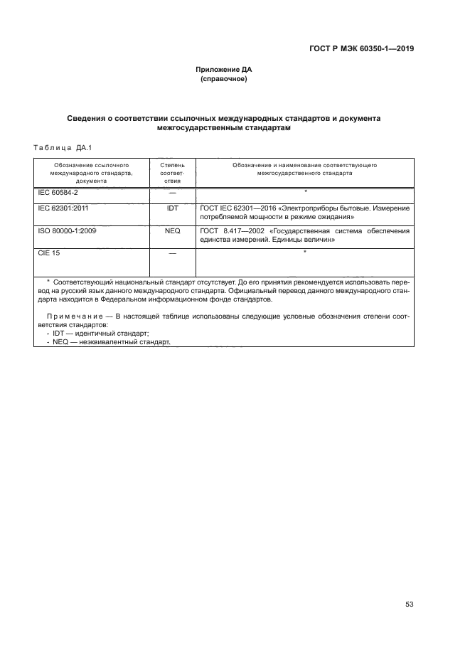 ГОСТ Р МЭК 60350-1-2019