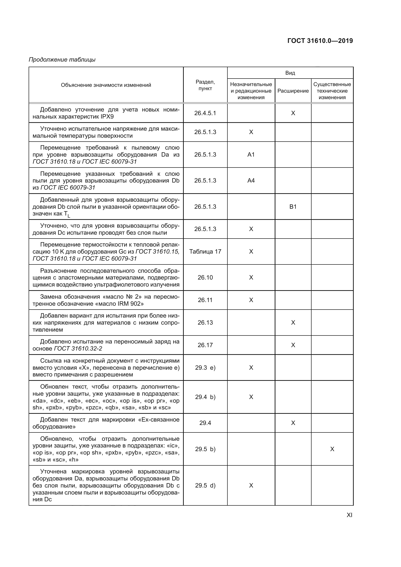 ГОСТ 31610.0-2019