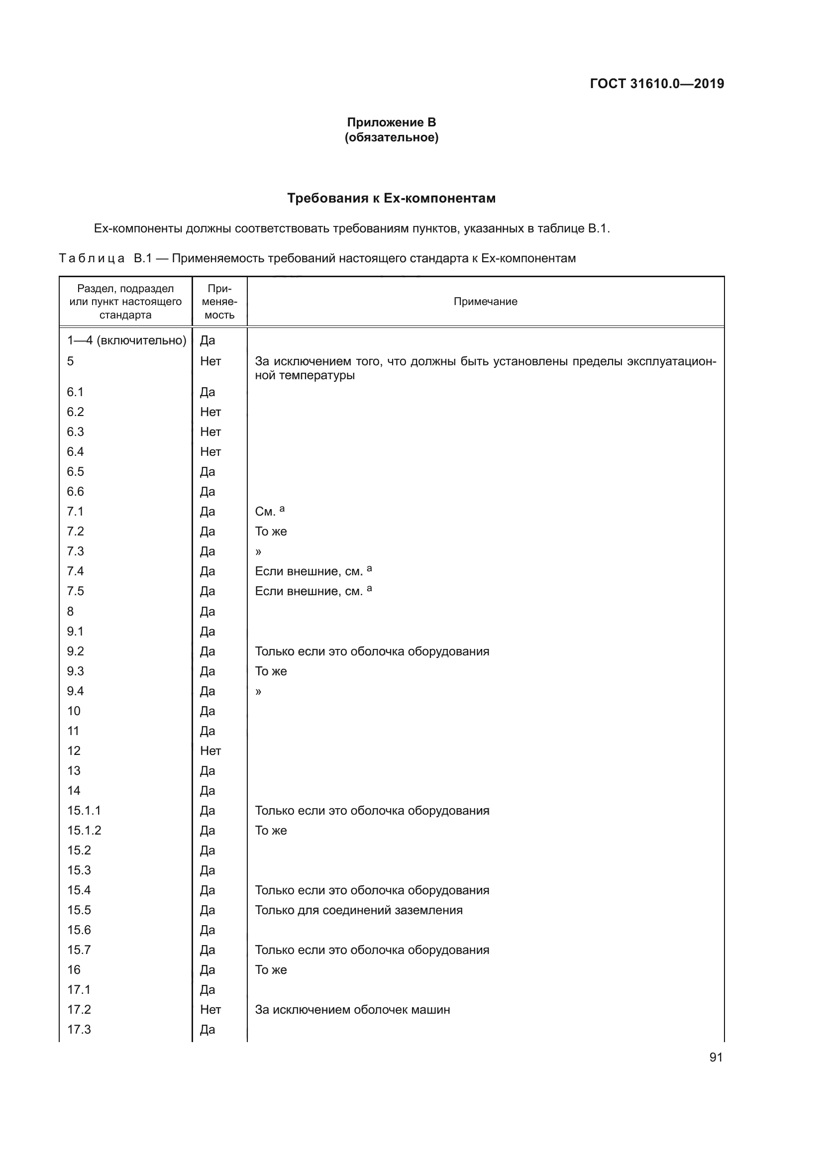 ГОСТ 31610.0-2019