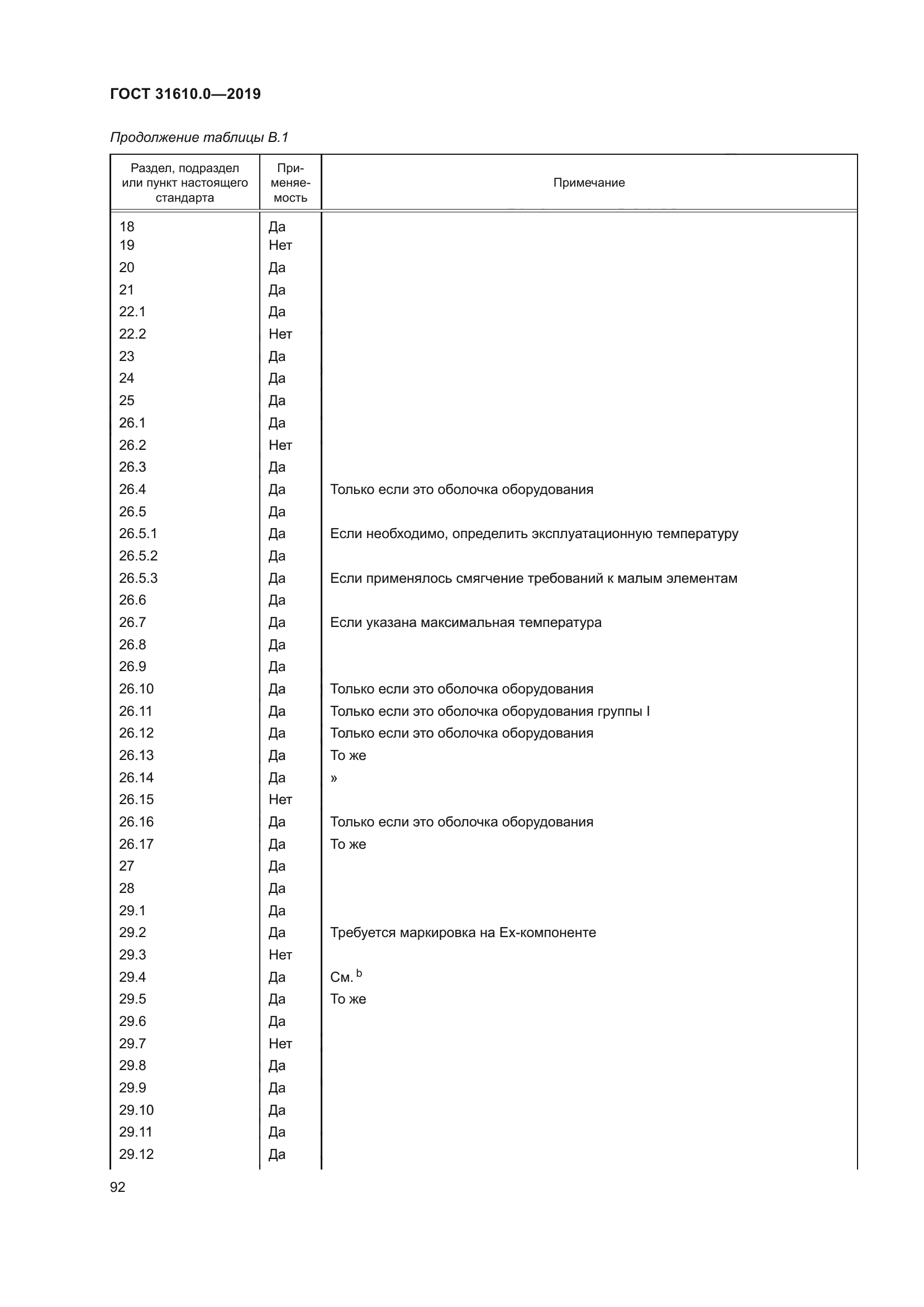ГОСТ 31610.0-2019