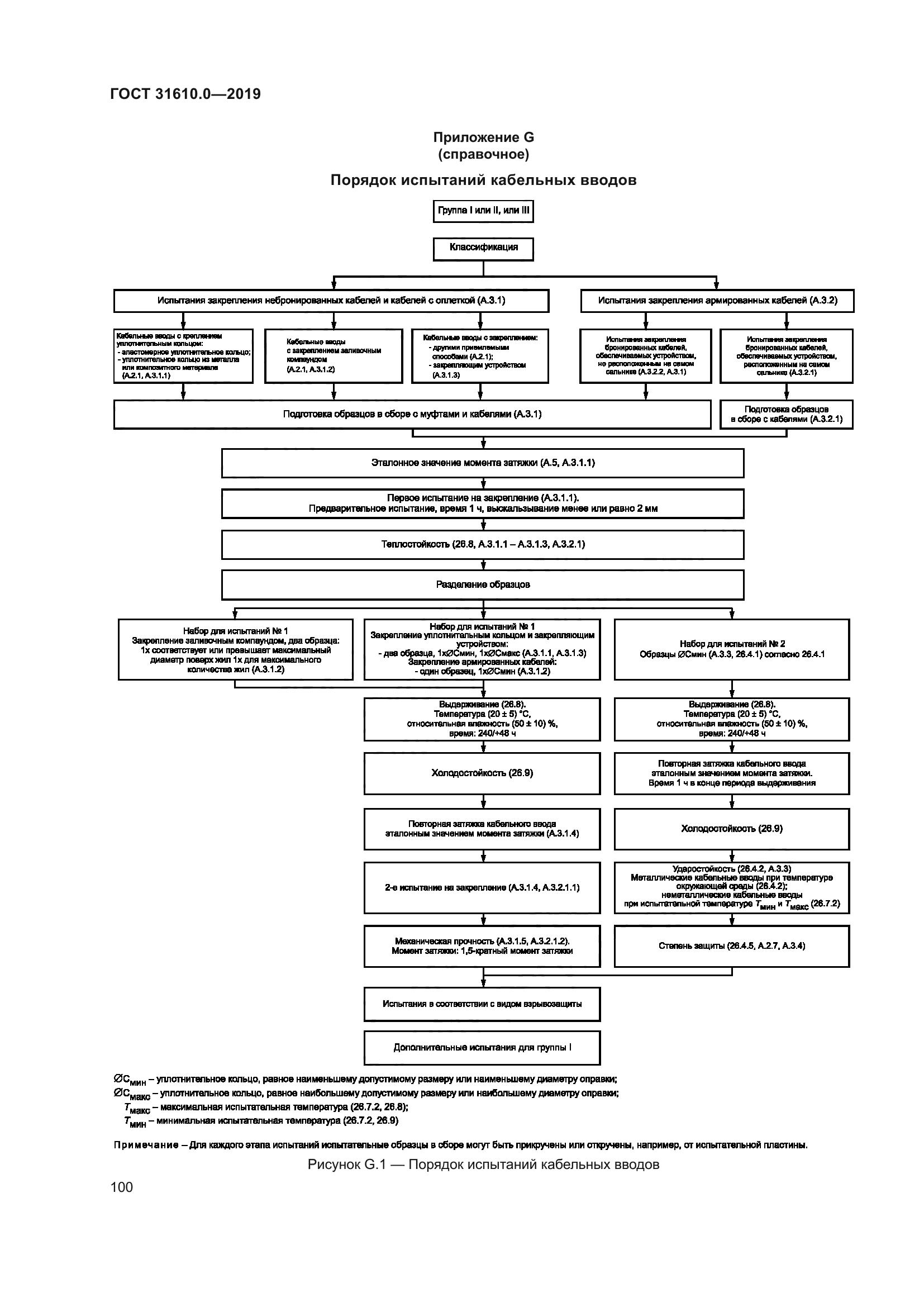 ГОСТ 31610.0-2019