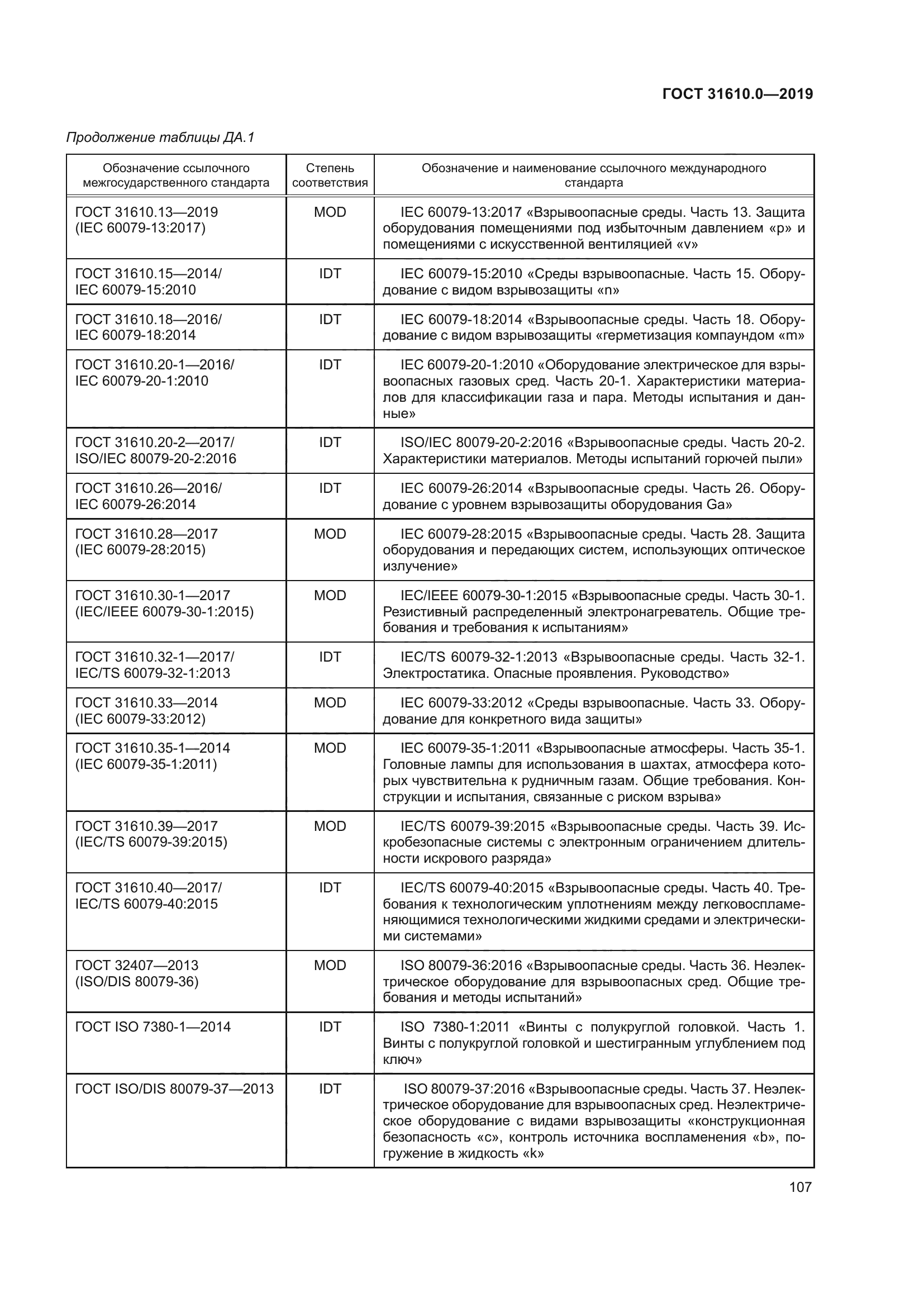 ГОСТ 31610.0-2019