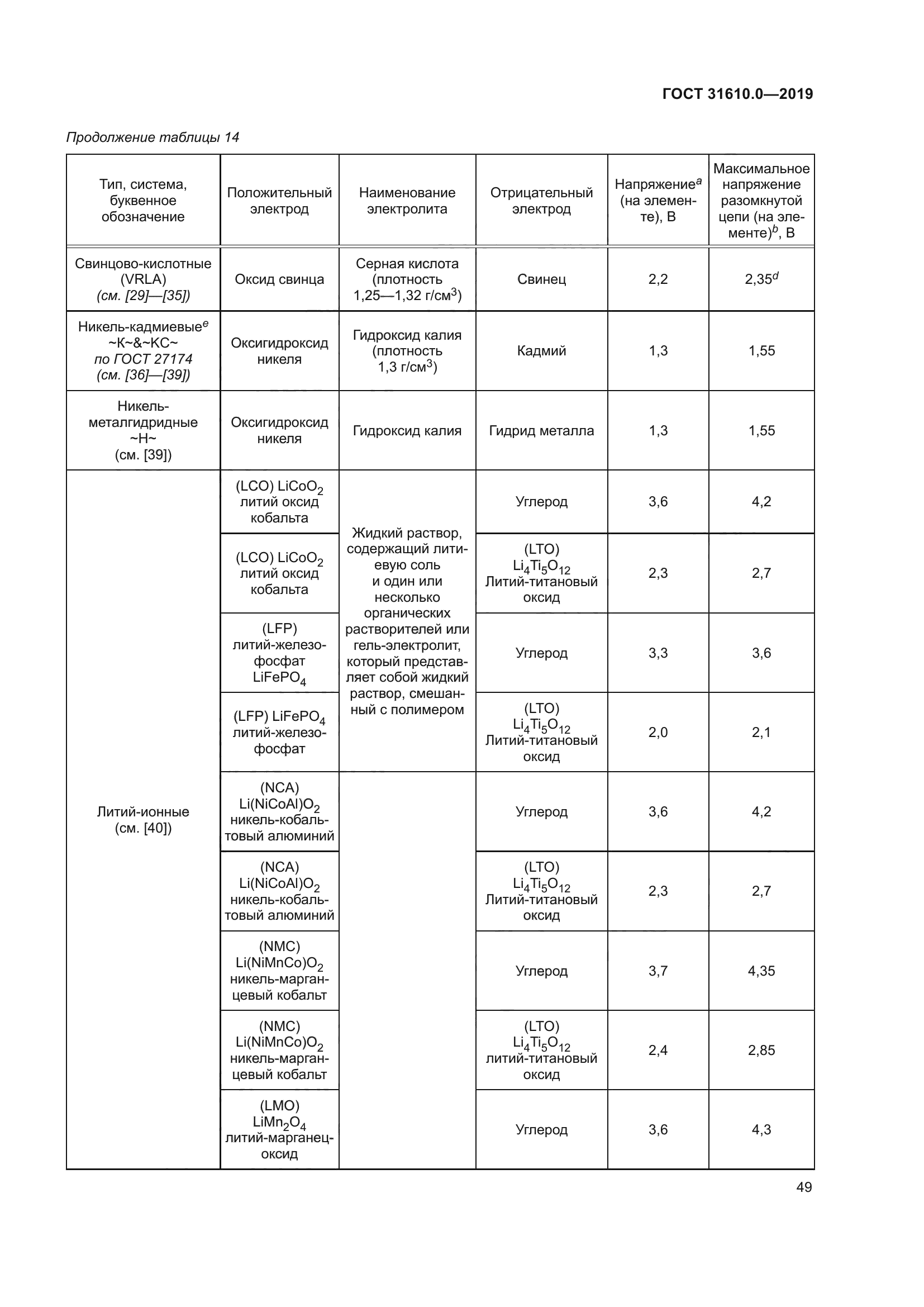 ГОСТ 31610.0-2019