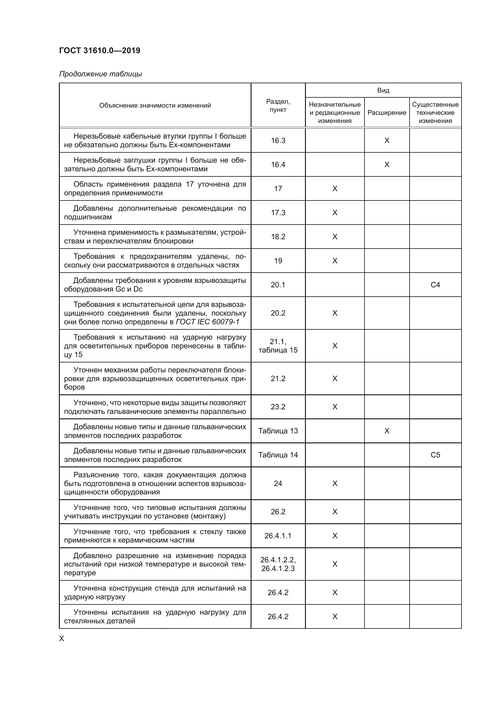 ГОСТ 31610.0-2019