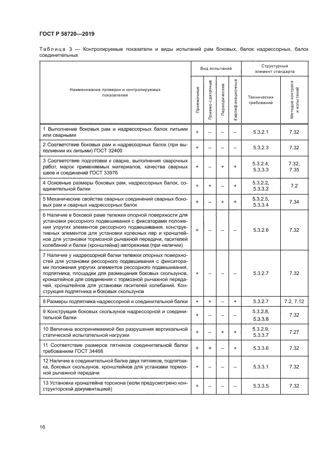 ГОСТ Р 58720-2019