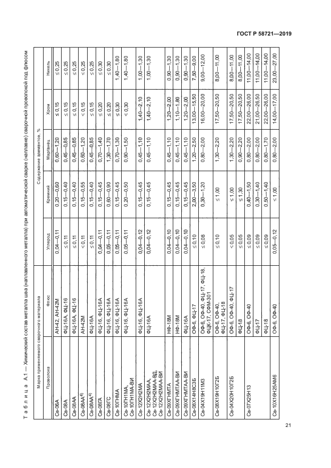 ГОСТ Р 58721-2019