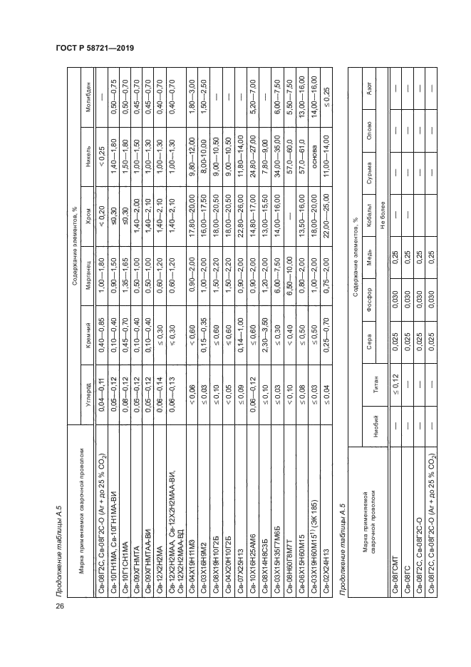 ГОСТ Р 58721-2019