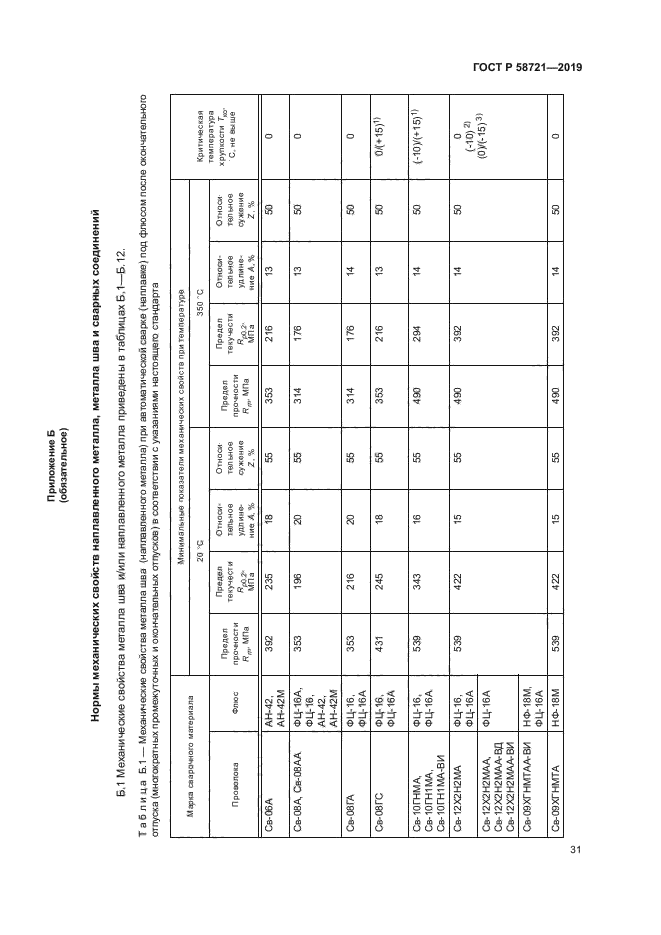 ГОСТ Р 58721-2019