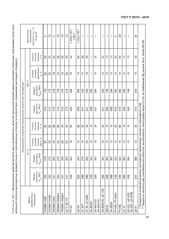 ГОСТ Р 58721-2019