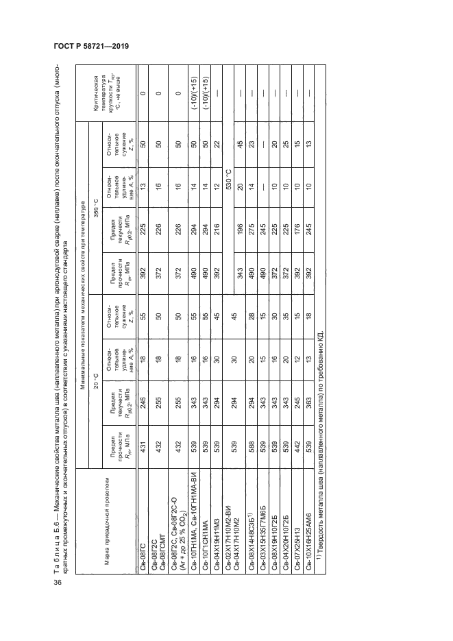 ГОСТ Р 58721-2019