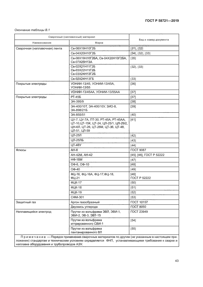 ГОСТ Р 58721-2019