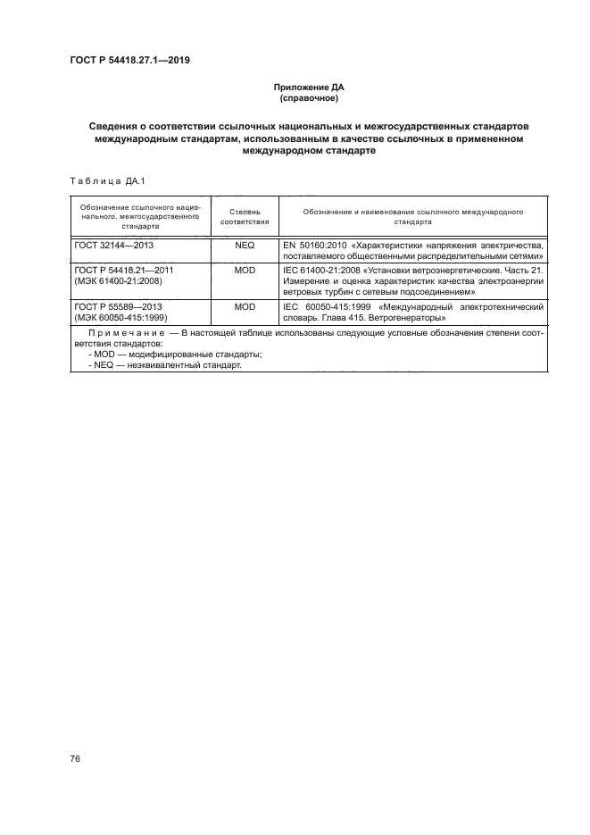 ГОСТ Р 54418.27.1-2019