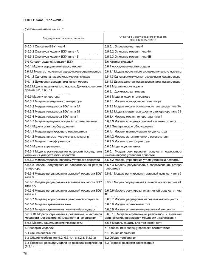 ГОСТ Р 54418.27.1-2019