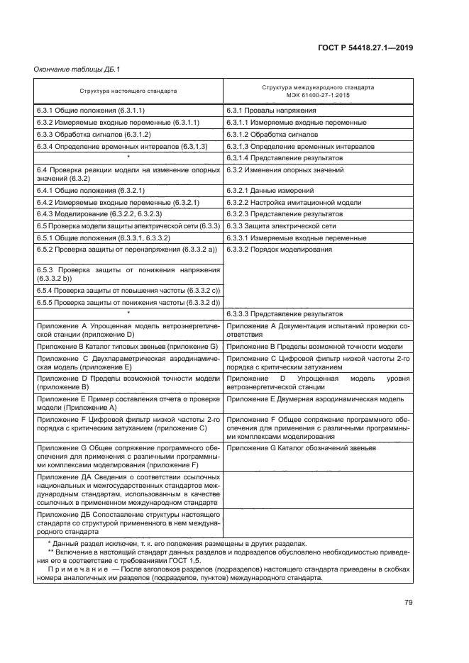 ГОСТ Р 54418.27.1-2019