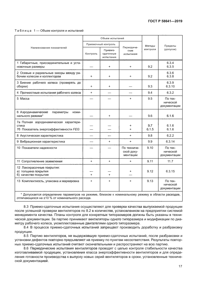 ГОСТ Р 58641-2019
