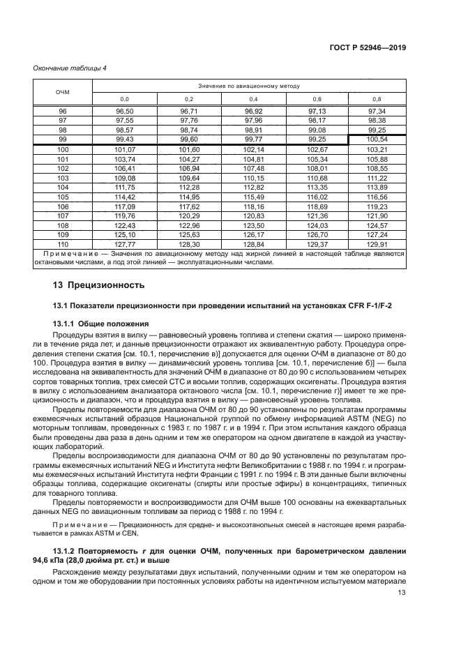 ГОСТ Р 52946-2019