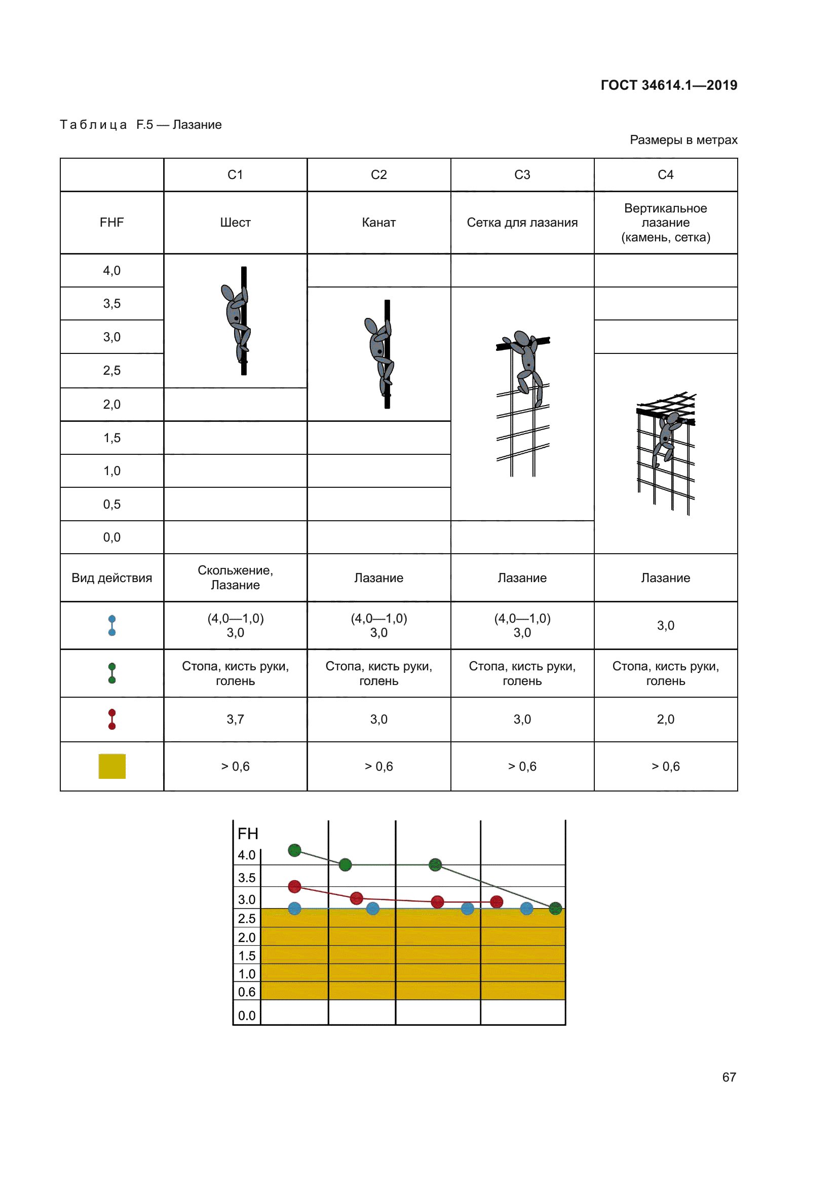 ГОСТ 34614.1-2019