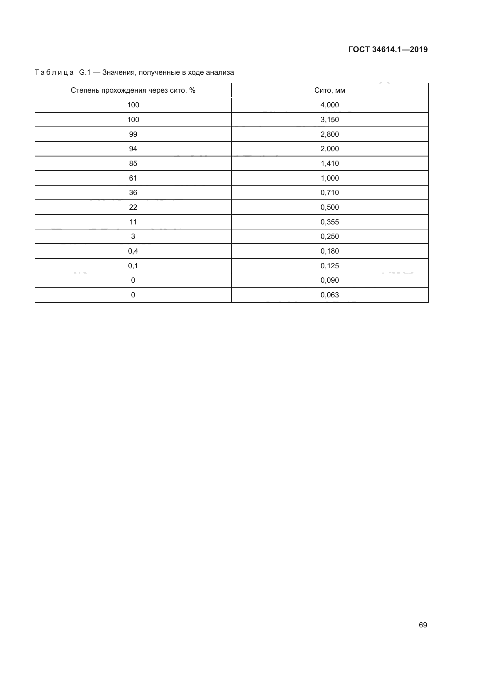 ГОСТ 34614.1-2019