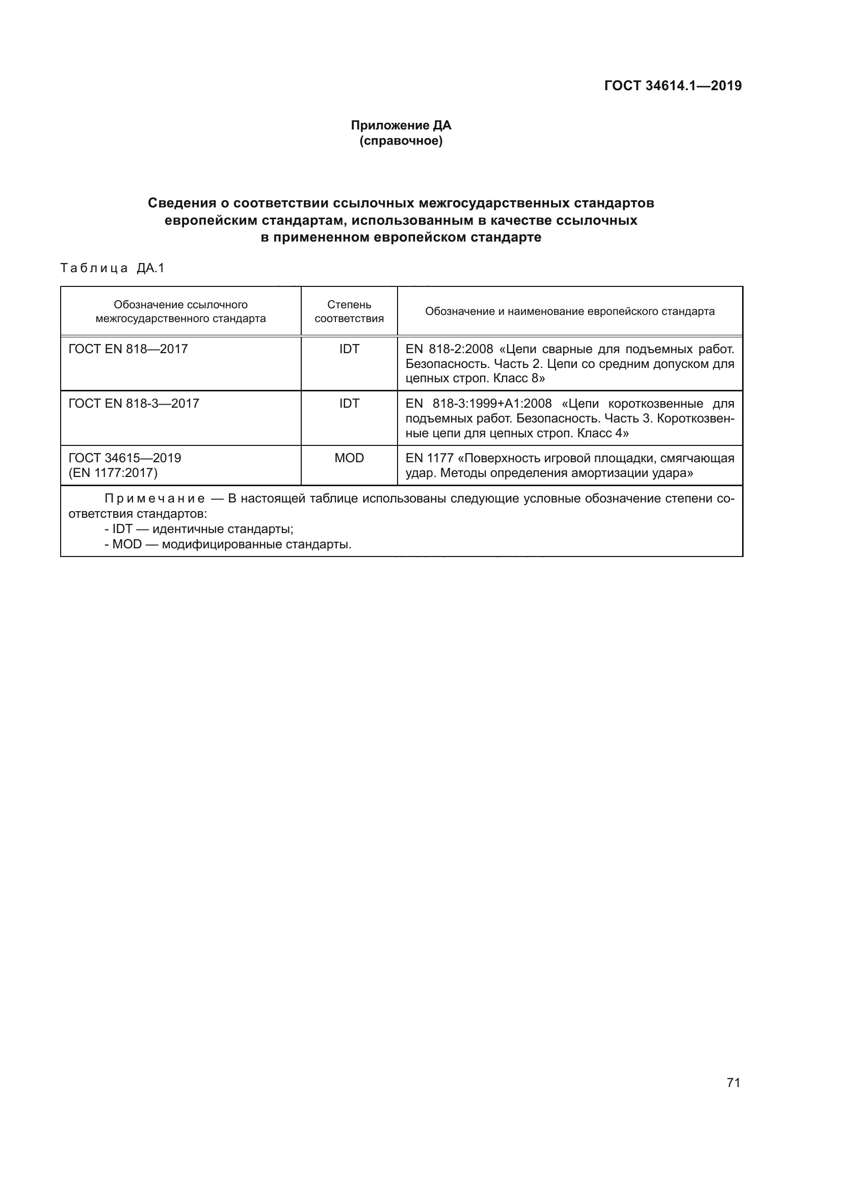 ГОСТ 34614.1-2019