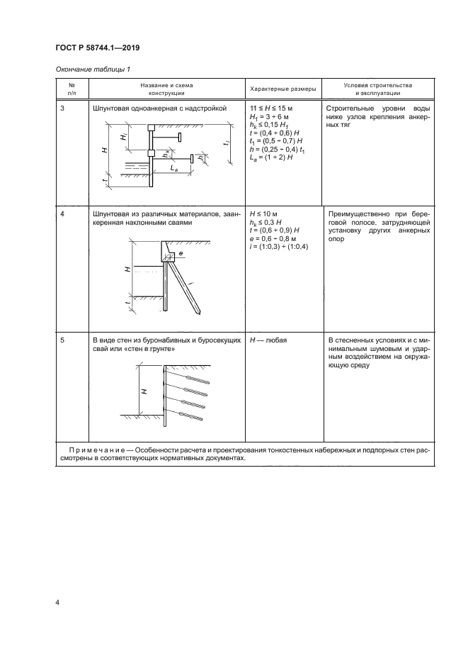 ГОСТ Р 58744.1-2019