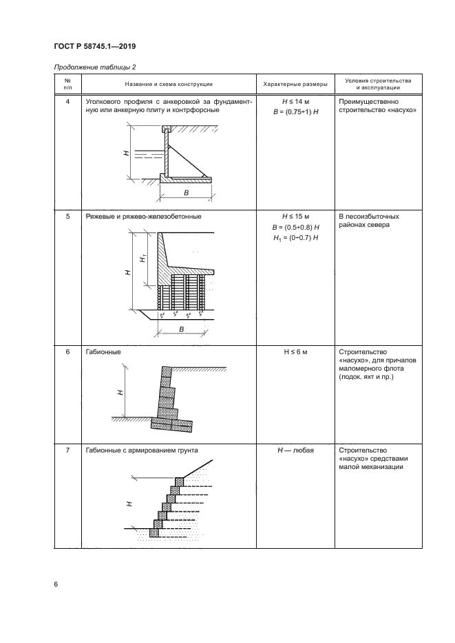 ГОСТ Р 58745.1-2019