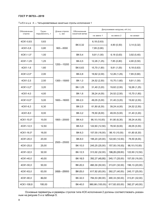 ГОСТ Р 58753-2019